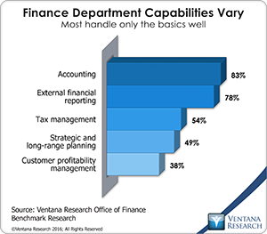 vr_Office_of_Finance_23_finance_department_capabilities.png