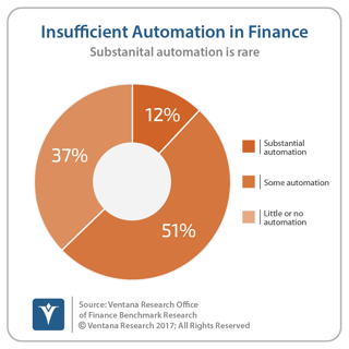 vr_Office_of_Finance_26_insufficent_automation.png