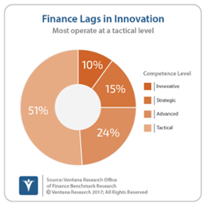 vr_Office_of_Finance_27_finance_lags_innovation(1)-2