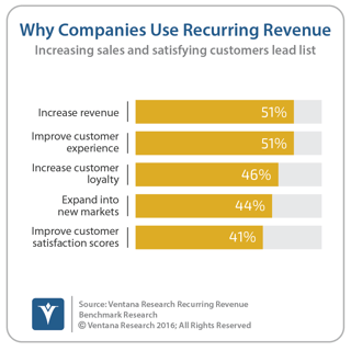 vr_Recurring_Revenue_01_why_companies_use_recurring_revenue_updated.png