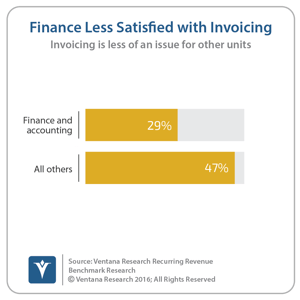 vr_Recurring_Revenue_06_finance_less_satisfied_with_invoicing_updated-1