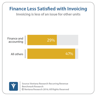 vr_Recurring_Revenue_06_finance_less_satisfied_with_invoicing_updated.png