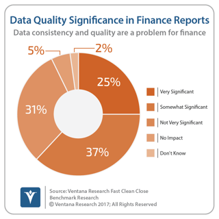 vr_fcc_data_quality_significance_2017.png