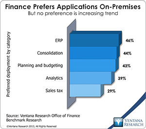 vr_Office_of_Finance_20_finance_prefers_on-premises